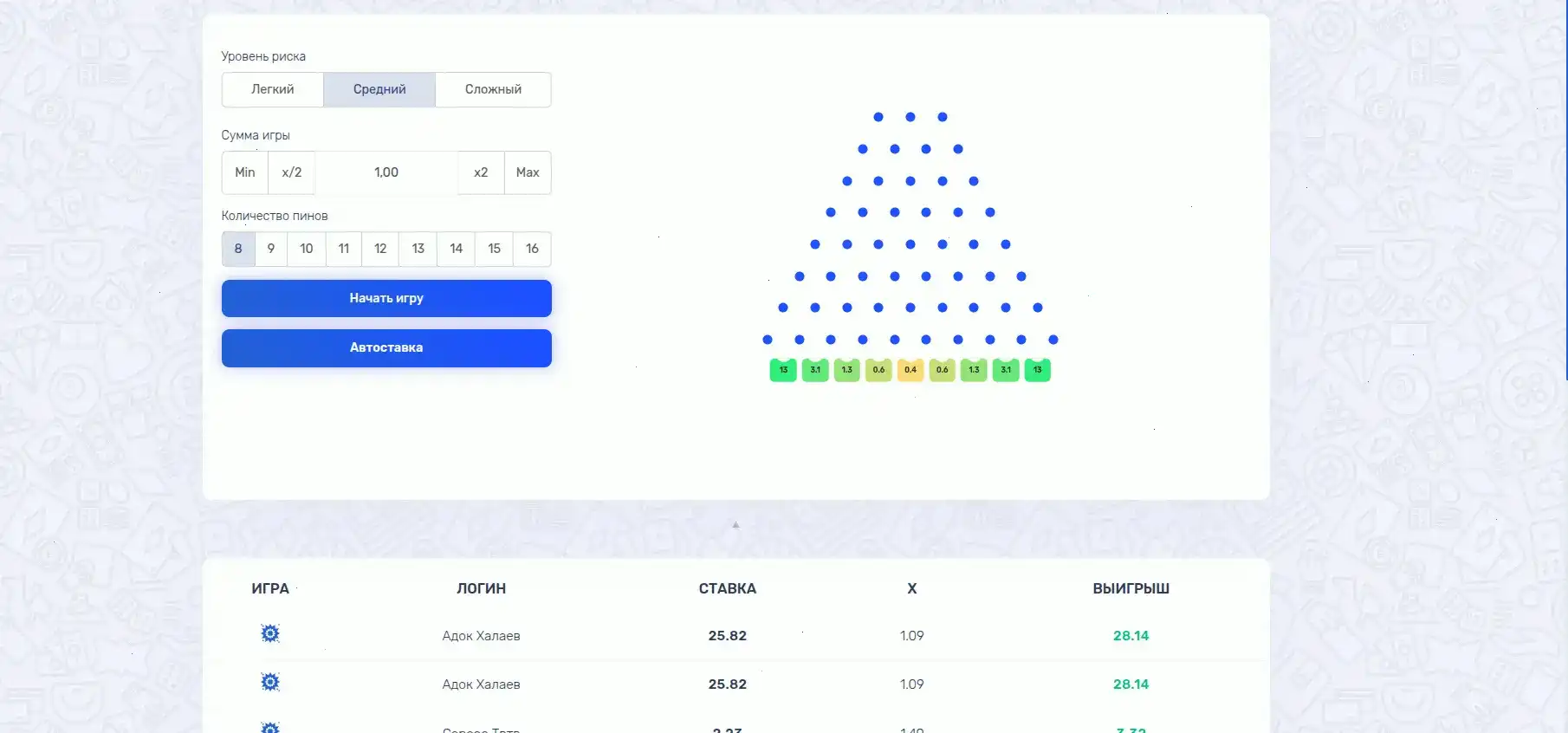 Бонусы и акции в казино Фараон на мониторе